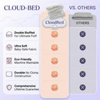 CloudBed Comforter